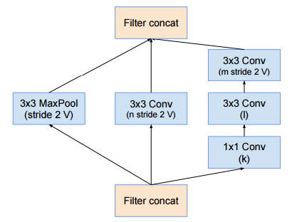 Incepiton Module