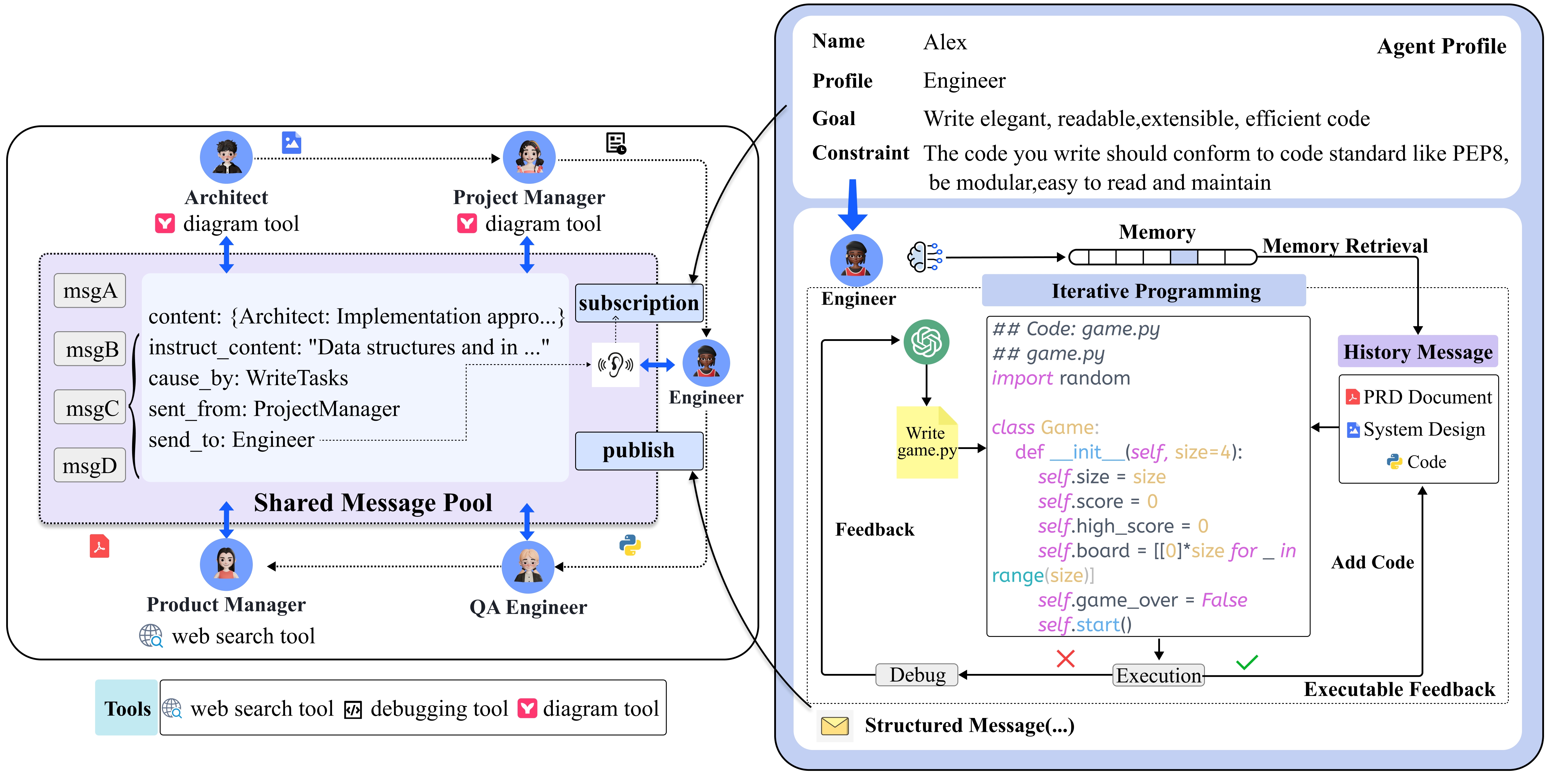 message_sharing